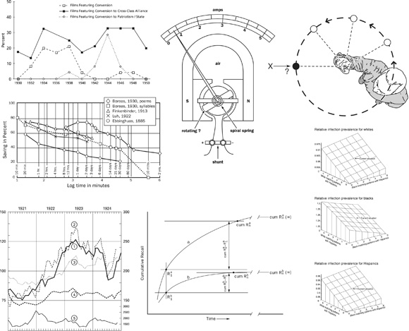 charts