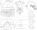 charts
